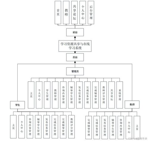 毕业设计详细设计方案[毕业设计设计方案怎么做]