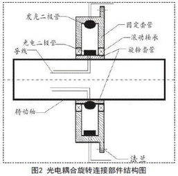 中鹤设计方案[中鹤集团目前状况]